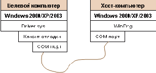   Windows
