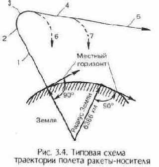 Телевизионные и спутниковые антенны