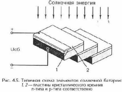 Телевизионные и спутниковые антенны