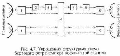 Телевизионные и спутниковые антенны