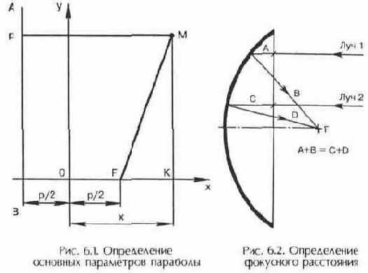 Телевизионные и спутниковые антенны