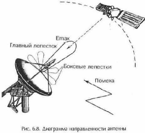 Телевизионные и спутниковые антенны