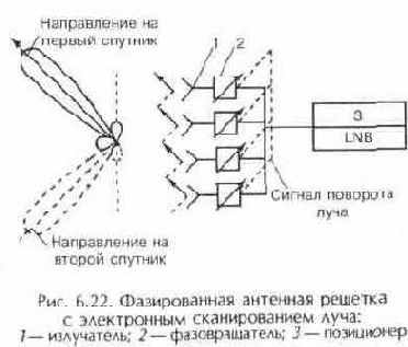 Телевизионные и спутниковые антенны