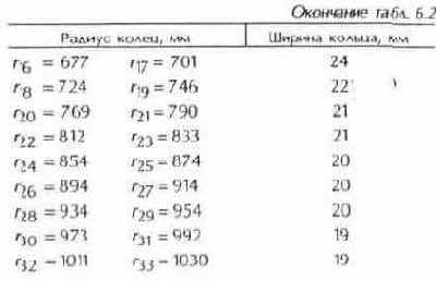Телевизионные и спутниковые антенны
