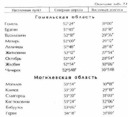 Телевизионные и спутниковые антенны
