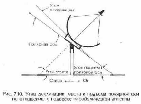 Телевизионные и спутниковые антенны