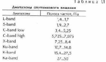 Телевизионные и спутниковые антенны