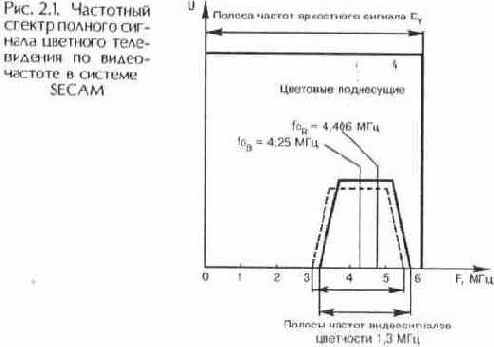 Телевизионные и спутниковые антенны