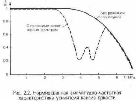 Телевизионные и спутниковые антенны