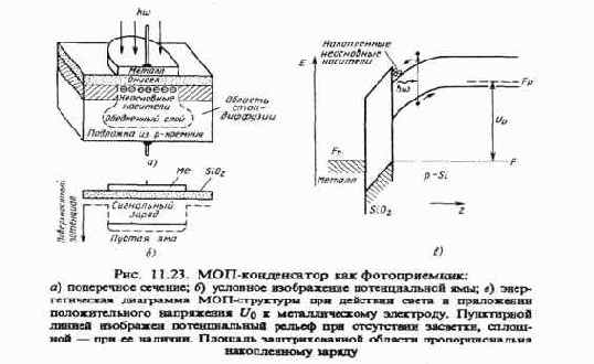 Приёмники оптического изображения