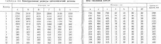Техника удаленного телевизионного приема