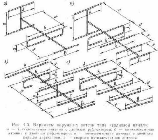 Техника удаленного телевизионного приема