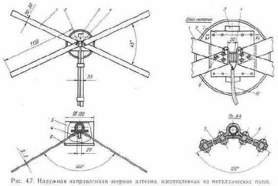 Техника удаленного телевизионного приема
