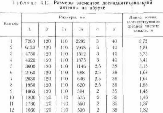 Техника удаленного телевизионного приема