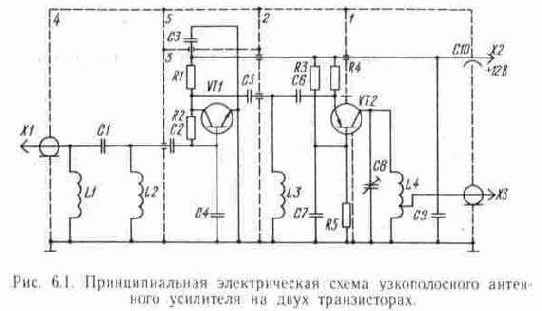 Техника удаленного телевизионного приема