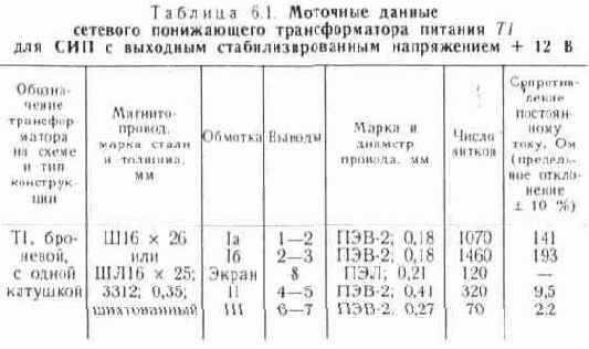 Техника удаленного телевизионного приема