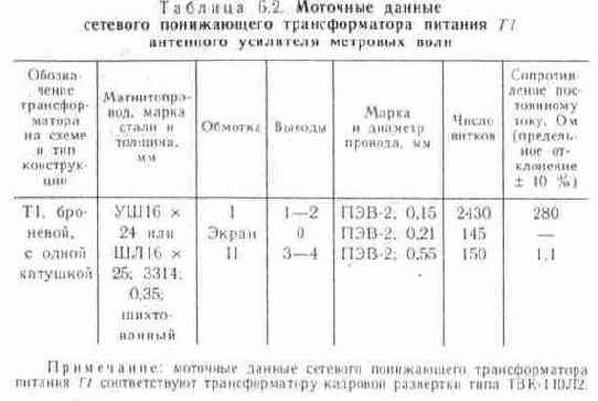 Техника удаленного телевизионного приема