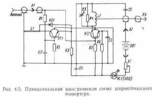 Техника удаленного телевизионного приема