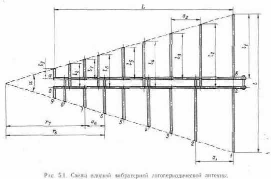 Техника удаленного телевизионного приема