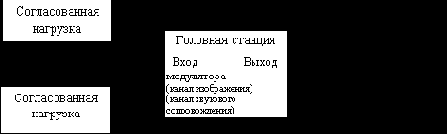 Сети распределительные систем кабельного телевидения