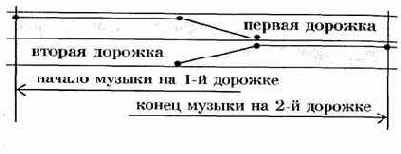 Монтаж телевидения, кино, видео