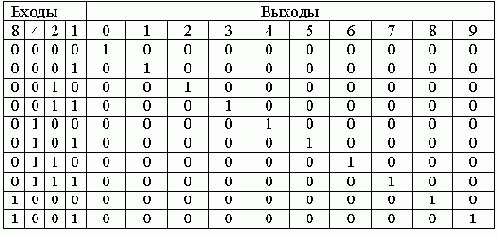 Курс лекций - Микропроцессоры