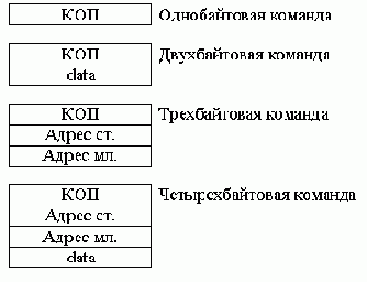 Курс лекций - Микропроцессоры