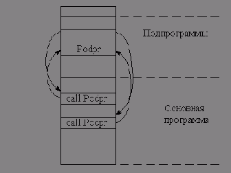 Курс лекций - Микропроцессоры