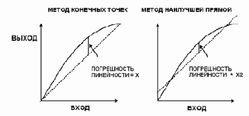 Курс лекций - Микропроцессоры