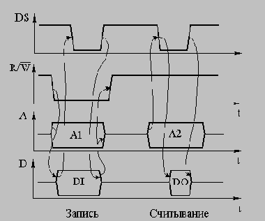 Курс лекций - Микропроцессоры