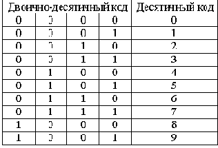 Курс лекций - Микропроцессоры