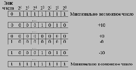 Курс лекций - Микропроцессоры