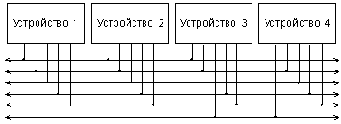 Основы микропроцессорной техники