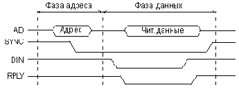 Основы микропроцессорной техники