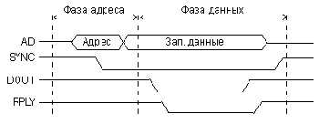 Основы микропроцессорной техники