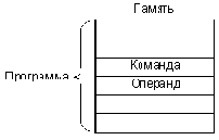 Основы микропроцессорной техники