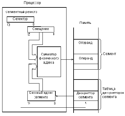 Основы микропроцессорной техники