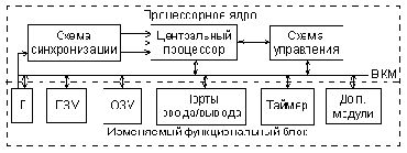 Основы микропроцессорной техники