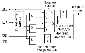 Основы микропроцессорной техники