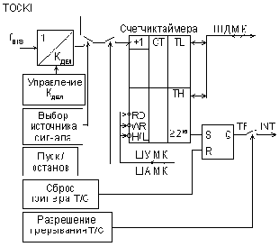 Основы микропроцессорной техники