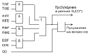 Основы микропроцессорной техники