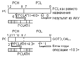 Основы микропроцессорной техники