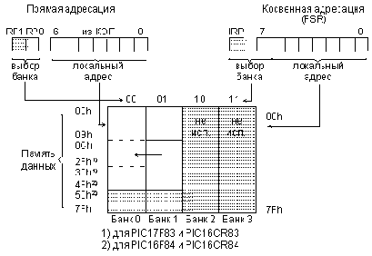 Основы микропроцессорной техники