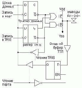 Основы микропроцессорной техники