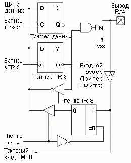 Основы микропроцессорной техники