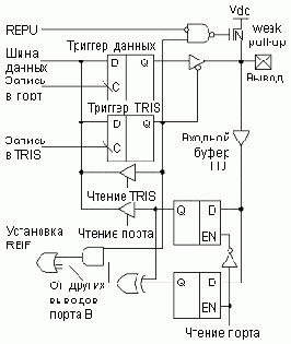 Основы микропроцессорной техники