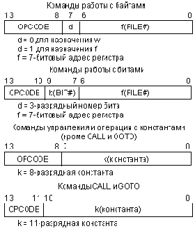 Основы микропроцессорной техники