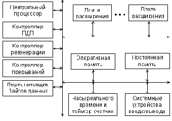 Основы микропроцессорной техники