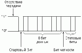Основы микропроцессорной техники