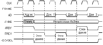 Основы микропроцессорной техники